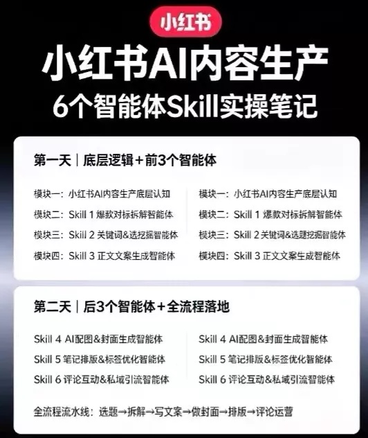 小红书AI内容生产2026年线下课完整现场还原版，用AI构建高转化内容流水线-泡泡网赚