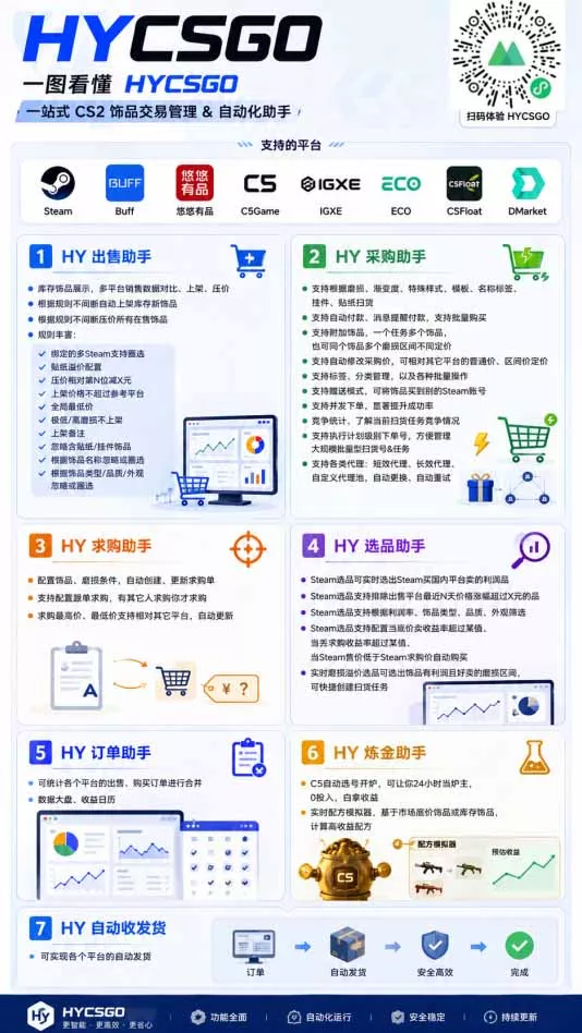 海外游戏全自动搬砖，日入1000+，全天无人值守，绿色稳定！-泡泡网赚