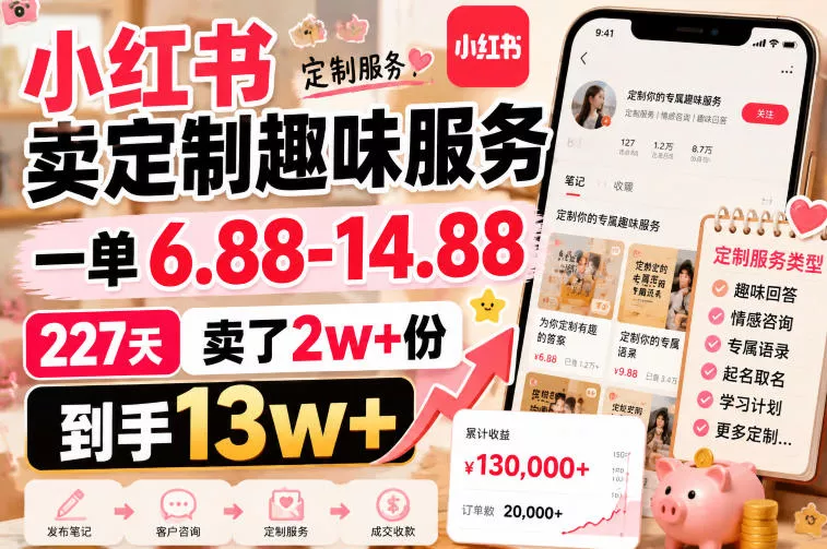 小红书卖定制趣味服务，一单6.88-14.88，227天卖了2w+份，到手13w+-泡泡网赚
