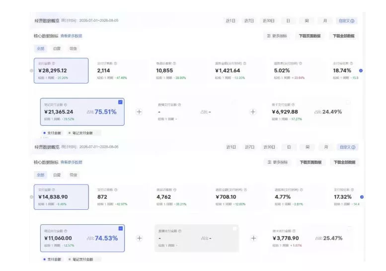 8月AI小红书虚拟电商Pro训练营，手把手带你从0到1跑通虚拟电商全流程，给普通人的最短商业变现路径(更新0903)