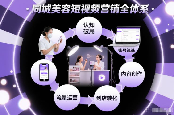 同城美容短视频营销全体系，从认知破局、账号筑基、内容创作、流量运营到到店转化的完整落地体系-泡泡网赚