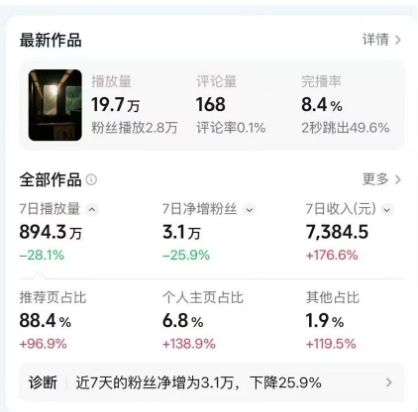 高级感日式情感短视频教学，可做伙伴分成精选，起号变现一步到位-泡泡网赚