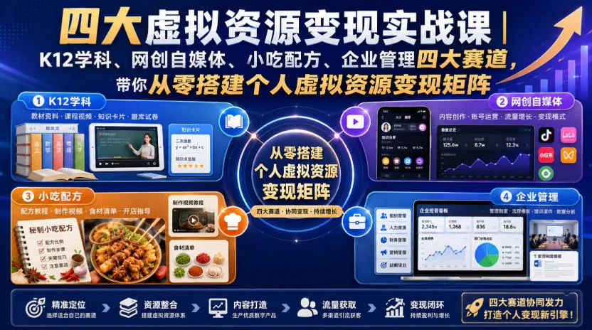 四大虚拟资源变现实战课｜K12学科、网创自媒体、小吃配方、企业管理四大赛道，带你从零搭建个人虚拟资源变现矩阵-泡泡网赚