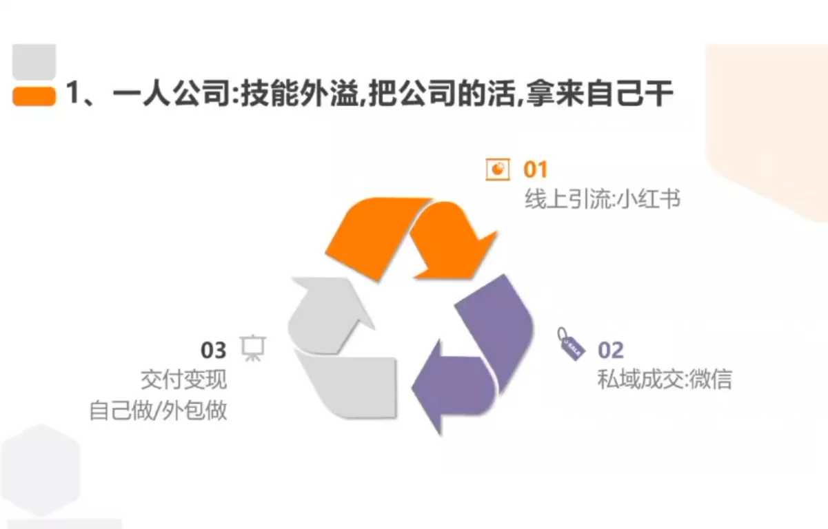 从0到1搭建能赚钱的小红书账号-泡泡网赚