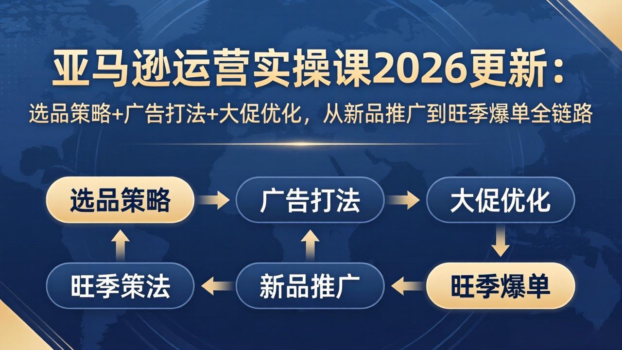 亚马逊运营实操课2026更新：选品策略+广告打法+大促优化，从新品推广到旺季爆单全链路-泡泡网赚