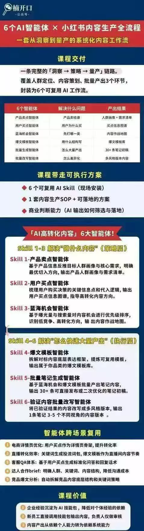 小红书AI高转化内容实战课：6大智能体+用户洞察+爆文拆解，从内容策略到批量生产复制放大全流程-泡泡网赚