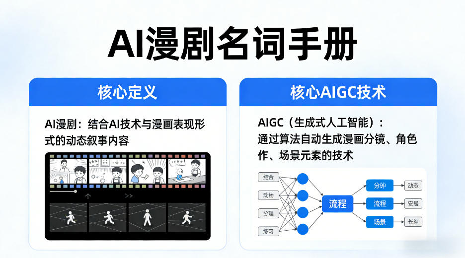 AI漫剧名词手册，分清AI漫剧核心定义，弄懂核心AIGC技术-泡泡网赚