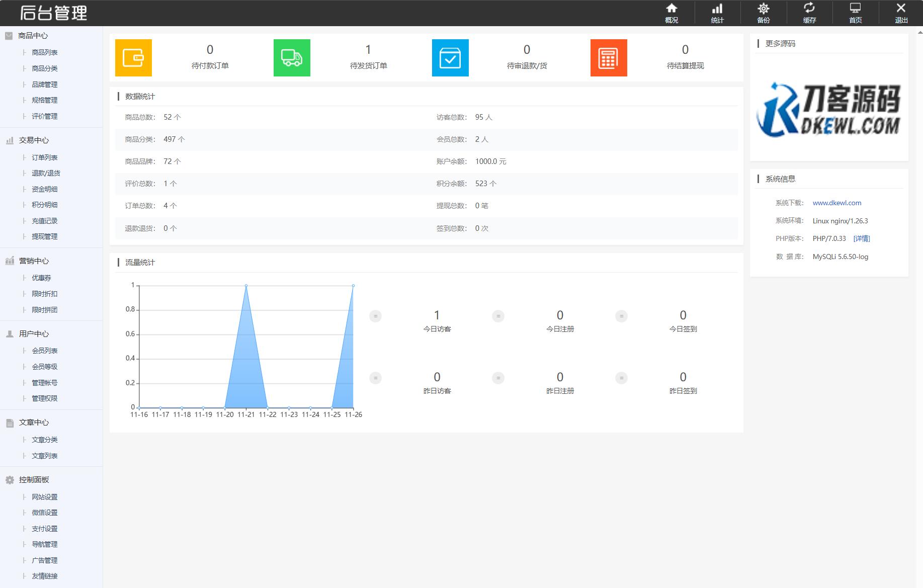 最新个人购物商城系统源码 团购/折扣/秒杀 B2C商城-泡泡网赚