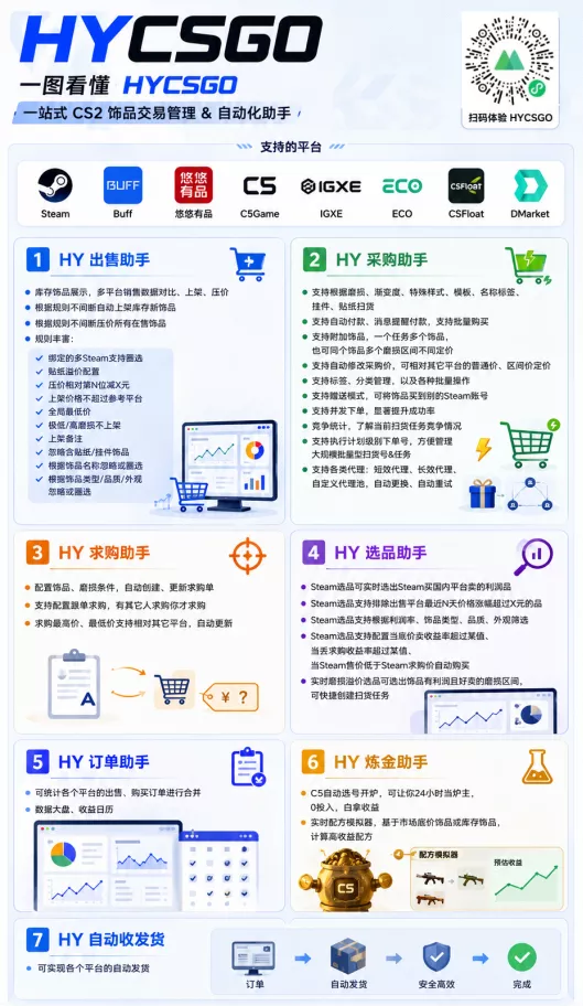 全程自动搬砖，项目长期稳定，宝妈上班族既能兼职增收！-泡泡网赚
