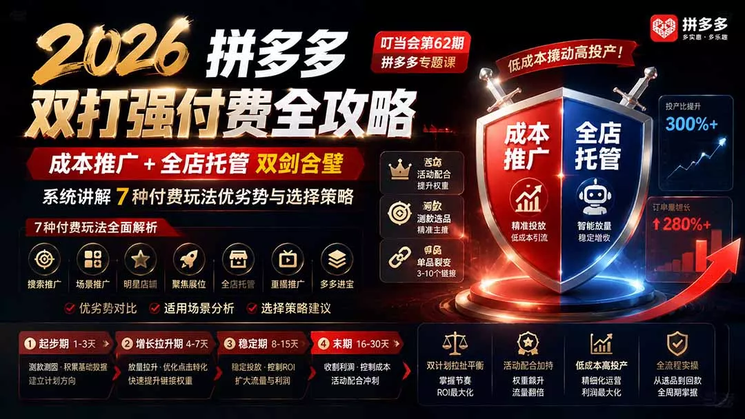 2026拼多多双打强付费全攻略-62期;成本推广加托管双剑合璧,系统讲解7种付费玩法优劣势与选择策略 2026拼多多双打强付费全攻略-62期;成本推广加托管双剑合璧,系统讲解7种付费玩法优劣势与选择策略