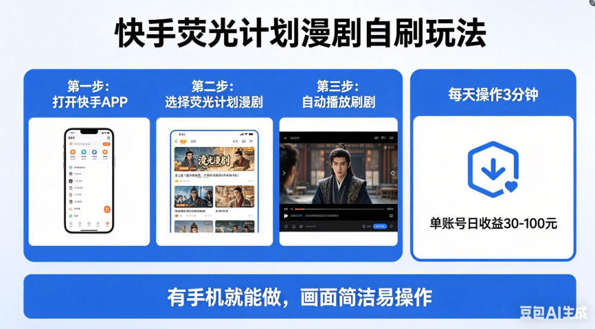 快手荧光计划漫剧自刷玩法，每天几十上百不是问题，有手机就能做【揭秘】-泡泡网赚