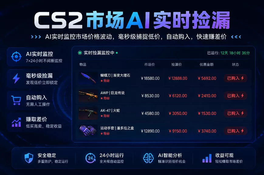 CS2市场AI实时捡漏」一部手机即可完成全部操作|数据支持任何形式验证」稳定运行多年，日入300+【揭秘】-泡泡网赚