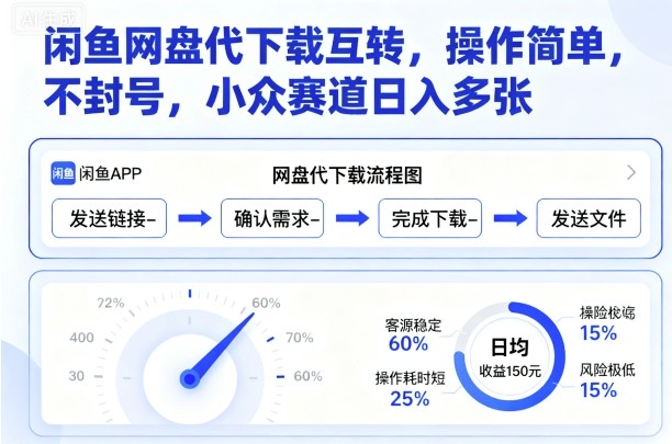 闲鱼网盘代下载互转，操作简单，不封号，小众赛道日入多张-泡泡网赚