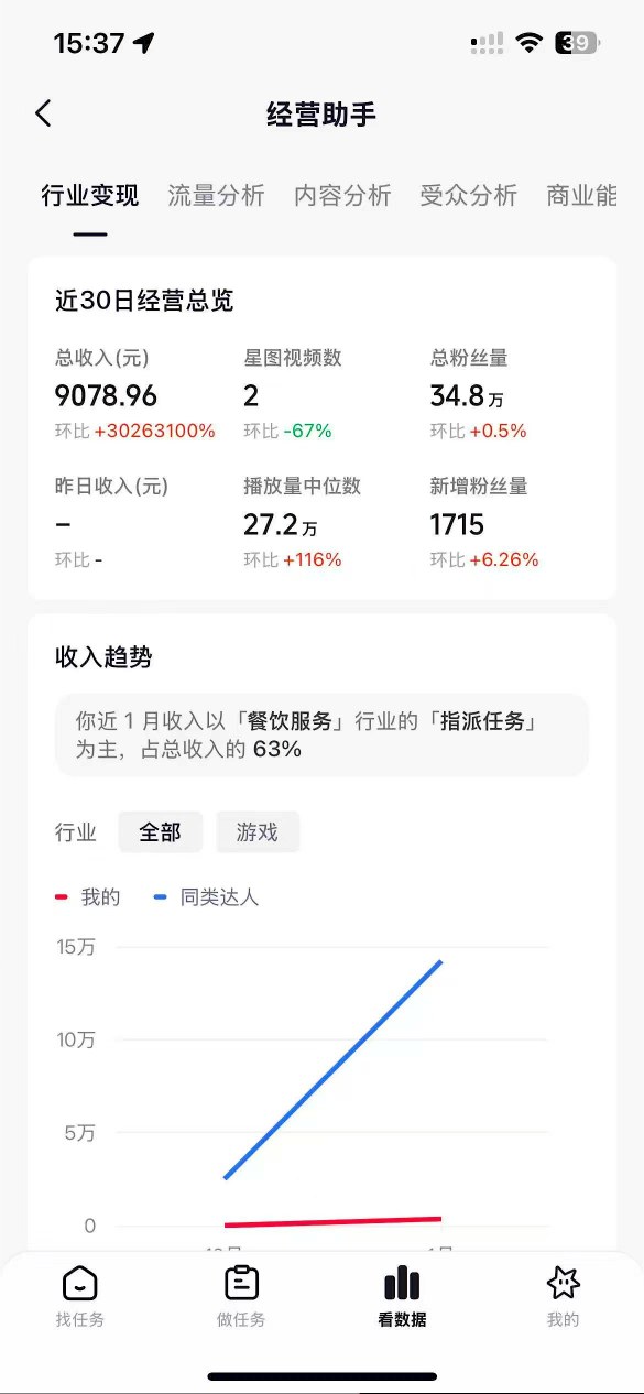抖音35W粉丝博主AI解压视频制作教学，从零开始用AI打造爆款解压视频，涨粉变现两不误-泡泡网赚