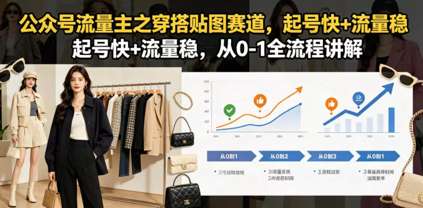 公众号流量主之穿搭贴图赛道，起号快+流量稳，从0-1全流程讲解-泡泡网赚