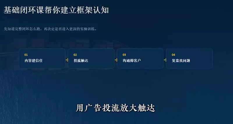 外贸获客｜社媒闭环实战·Facebook&TikTok运营全攻略，从账号搭建到成交转化一站式落地教学-泡泡网赚