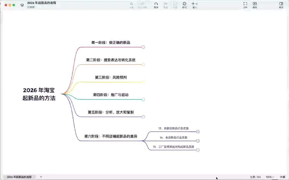 大山·淘系推广体系课-泡泡网赚