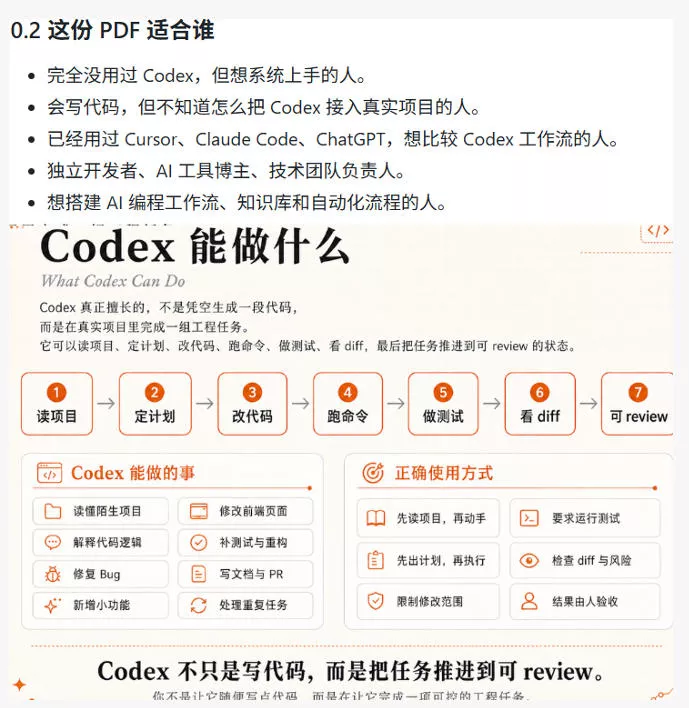 Codex橙皮书简直YYDS，非官方开源的Codex全链路指南，轻松搞定AI编程入门到实战【文档】-泡泡网赚