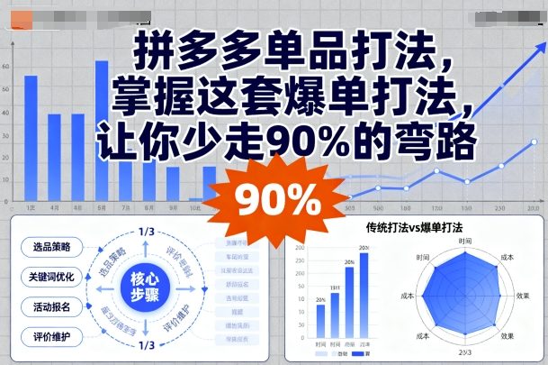 拼多多单品打法，掌握这套爆单打法，让你少走90%的弯路-泡泡网赚