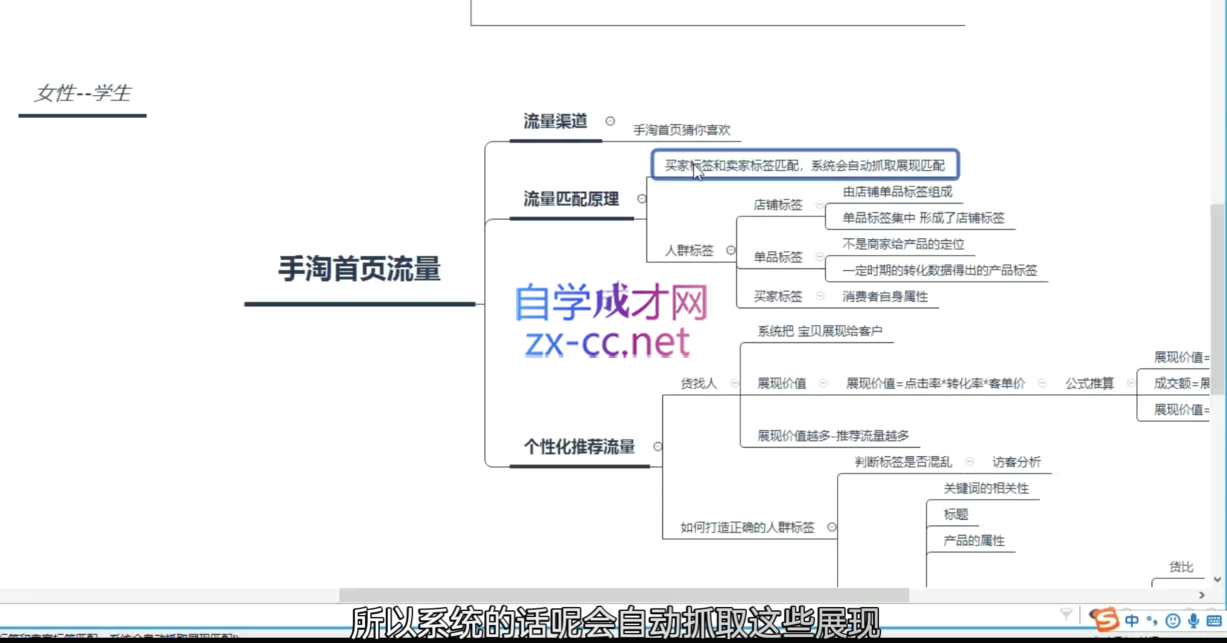 白凤电商·淘系运营21天速成班(更新11月)-泡泡网赚
