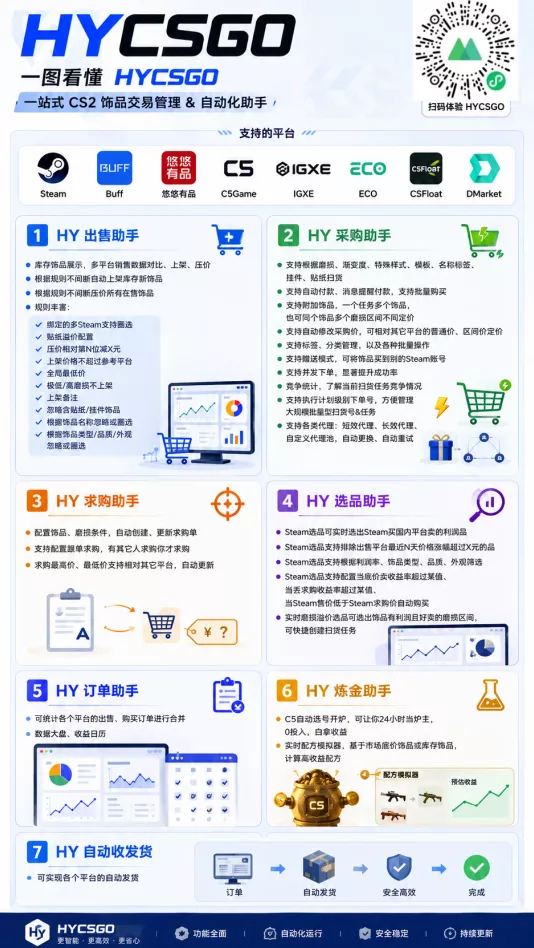 老款游戏自动搬砖项目，日入几百，超稳定可靠，当天见收益！-泡泡网赚