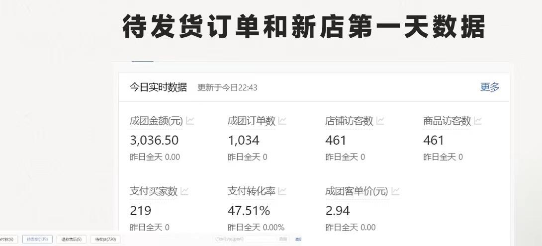 图片[1]-拼多多-合作开店日入4000+两天销量过百单，无学费、老运营教操作、小白…-泡泡网赚