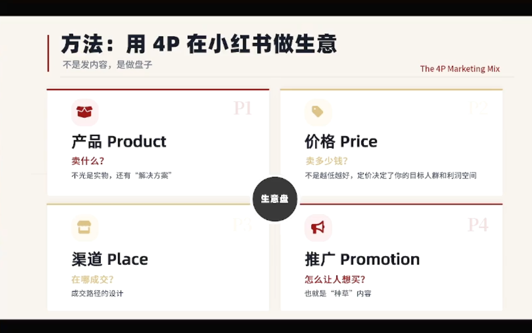 大漂亮·小红书自媒体变现课-泡泡网赚
