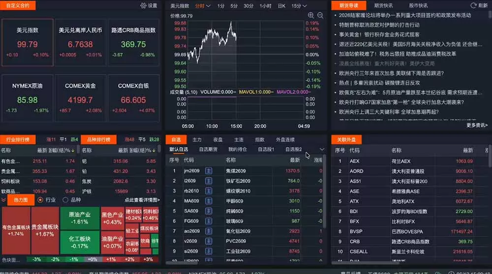 2026期货操盘手专属课程-更新6月，每日实时行情复盘，适配短线玩家打造成熟交易模式-泡泡网赚