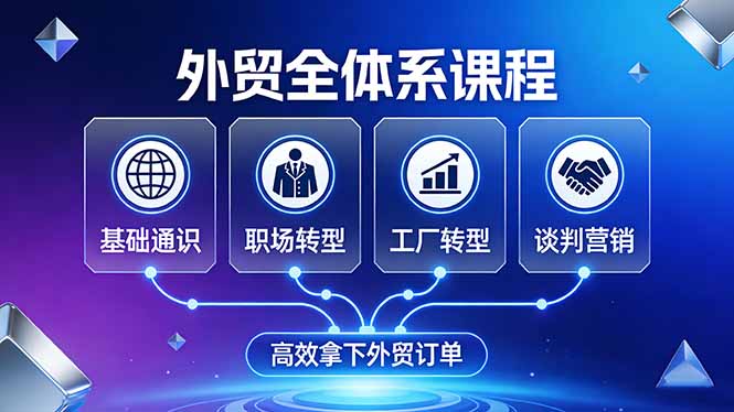 外贸全体系课程：覆盖基础通识+职场转型+工厂转型+谈判营销，一套流程帮你高效拿下外贸订单-泡泡网赚