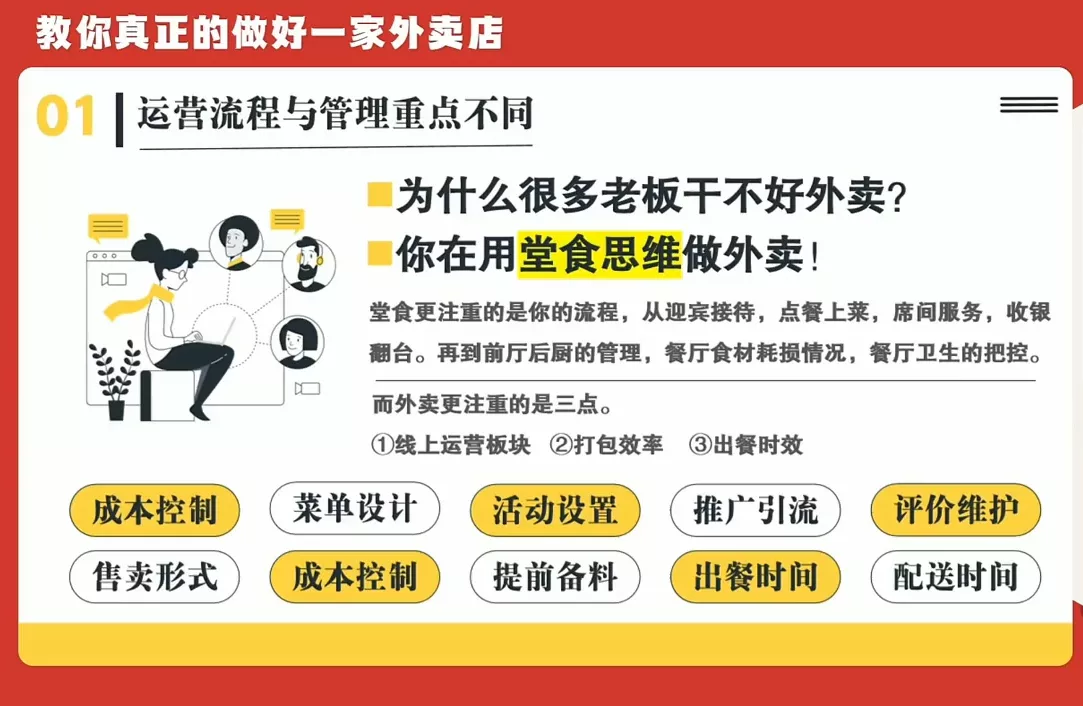 开一家赚钱的外卖店：新店引爆·运营提效·精准投放-泡泡网赚