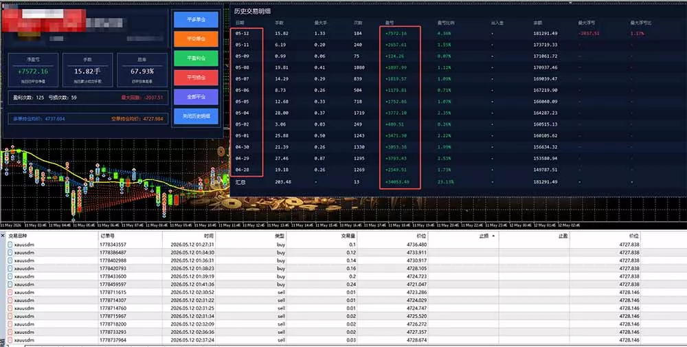 AI智投EA量化运营技术，自动化黄金操盘技术，小白也可以轻松上手日入1000+-泡泡网赚