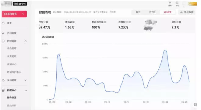 AI短视频起号实战项目，用AI做视频起号，45天涨粉12W，一条广告8.5k，广告接到手软，引流、变现两不误！-泡泡网赚