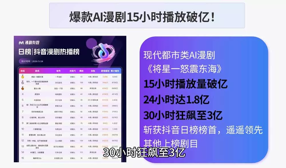 AI漫剧制作实战课程：剧本撰写+角色场景+分镜+图生视频，从工具学习到落地实操-泡泡网赚
