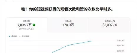 YouTube AI Shorts出海实战营，从0开始教AI制作Shorts，开通YPP变现，月入万刀，新手可复制的实操路径-泡泡网赚