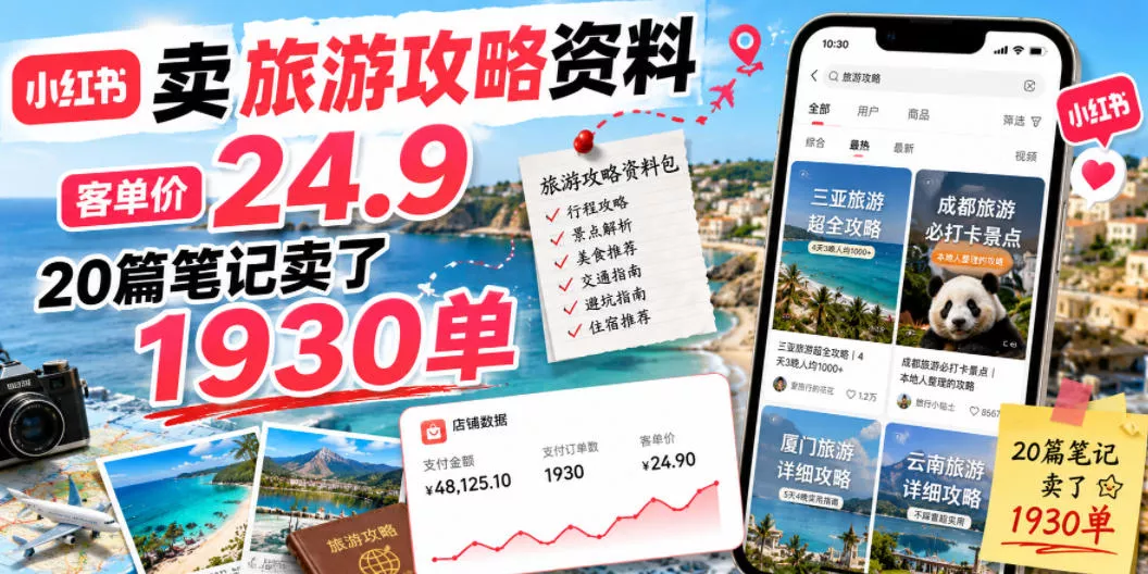 小红书卖旅游攻略资料，客单价24.9，20篇笔记卖了1930单！-泡泡网赚