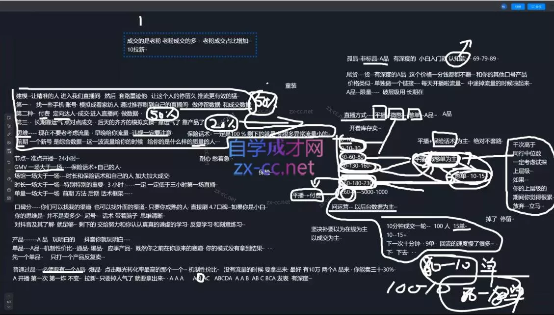 猴帝1600线上课(更新7月)-泡泡网赚