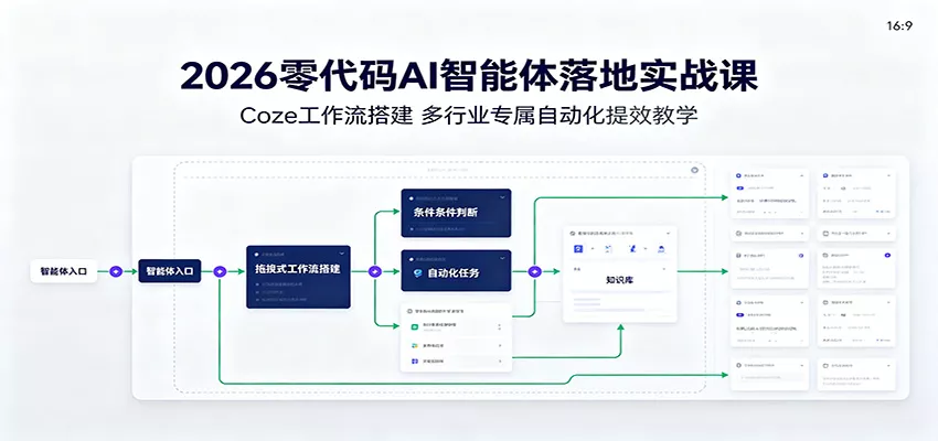 2026零代码AI智能体落地实战课：Coze工作流搭建，多行业专属自动化提效教学-泡泡网赚