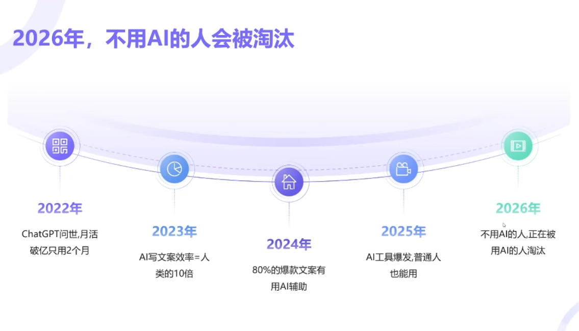 小乔老师·2026AI新模式短视频IP训练营 小乔老师·2026AI新模式短视频IP训练营