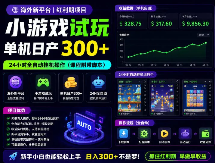 海外新平台，小游戏试玩，单机日产300+，24小时全自动挂G操作(课程附带脚本)【揭秘】-泡泡网赚