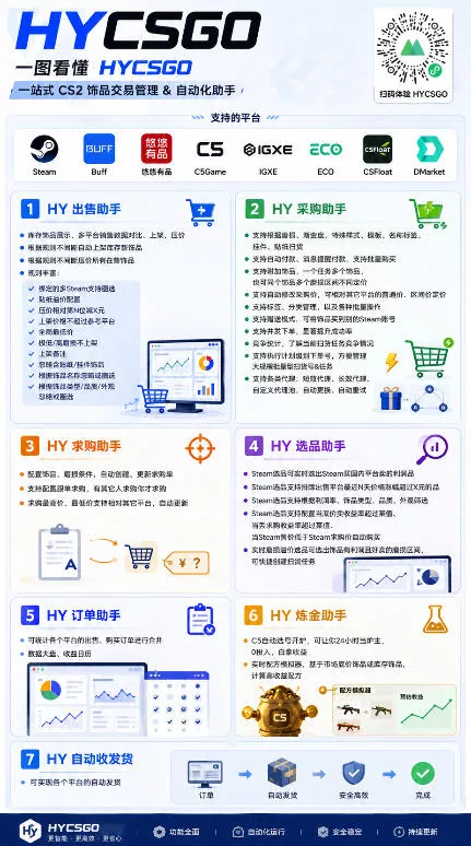 全自动游戏搬砖躺賺：全天零人工，日入几百元，可放大！【揭秘】-泡泡网赚