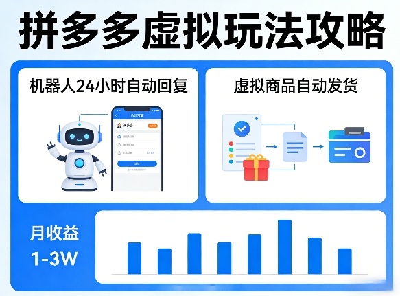 没人告诉你的拼多多虚拟玩法，机器人回复+发货，月搞1-3W【揭秘】-泡泡网赚