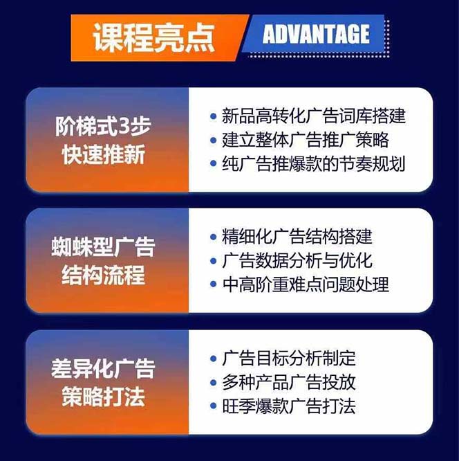 图片[1]-亚马逊爆款广告训练营：掌握关键词库搭建方法，优化广告数据提升旺季销量-泡泡网赚