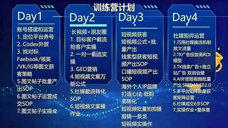 外贸人海外获客专属课程-更新8月，讲解社媒账号运营AI矩阵玩法，，系统掌握海外客户开发全流程实战方法-泡泡网赚