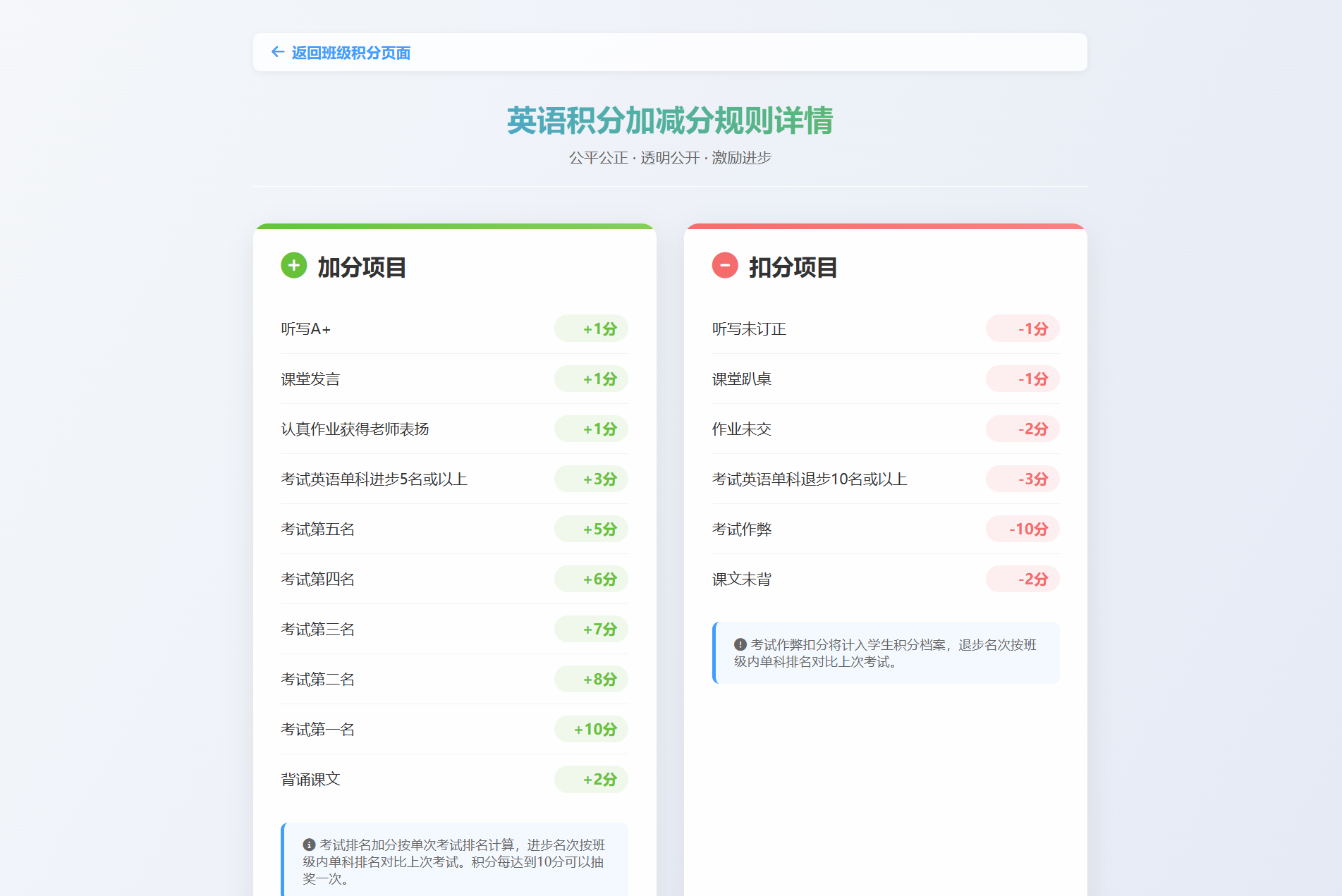 班级学生平时表现记录 积分抽奖系统源码 全开源-泡泡网赚