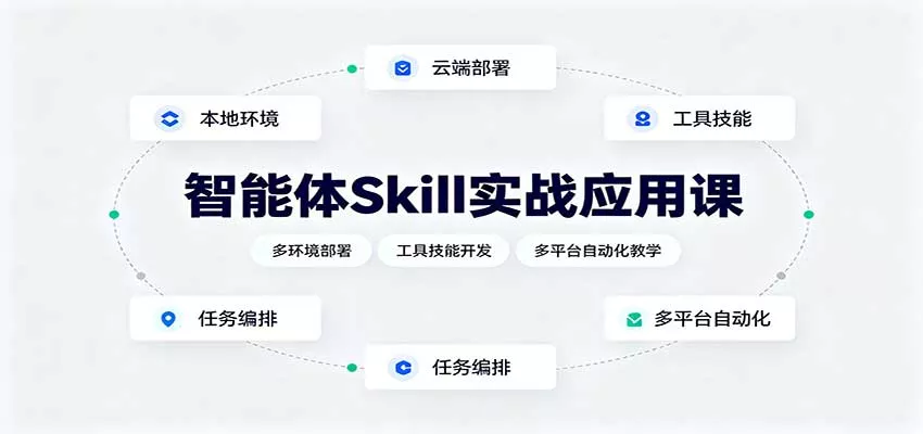 智能体Skill实战应用课：多环境部署，工具技能开发，多平台自动化教学-泡泡网赚