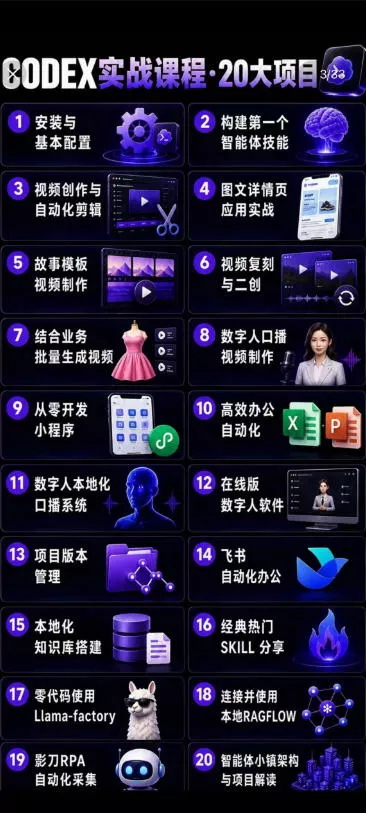 2026Codex智能体实战最新课，从安装配置到智能体小镇架构，涵盖视频创作/数字人/办公提效全技能-泡泡网赚