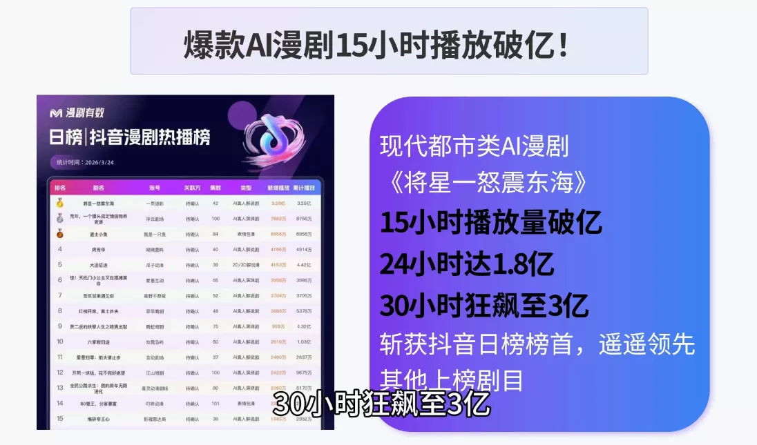 AI漫剧零基础入门-泡泡网赚