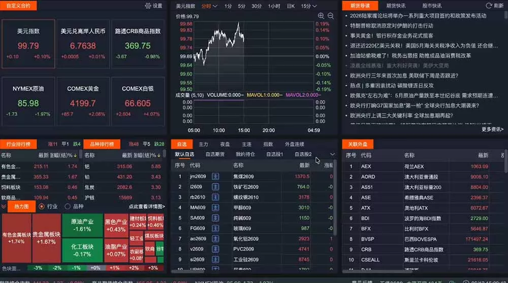 2026期货操盘手专属课程-更新8月，每日实时行情复盘，适配短线玩家打造成熟交易模式-泡泡网赚