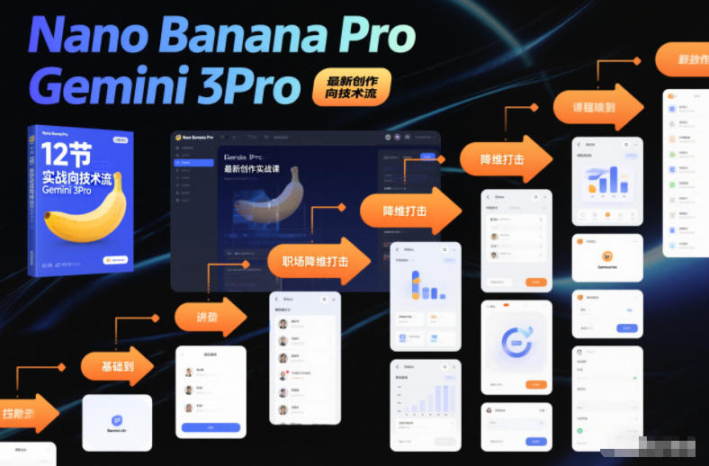Nano Banana Pro Gemini 3Pro，最新创作实战课，12节实战向技术流，职场降维打击-泡泡网赚