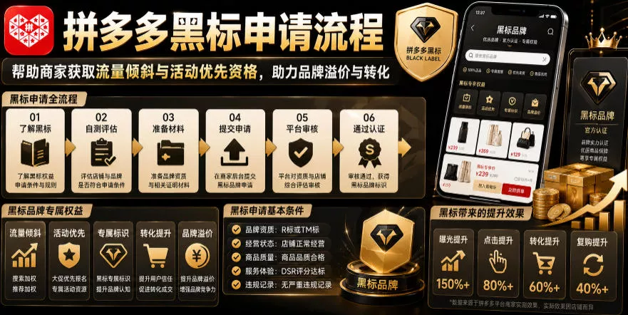 拼多多黑标申请流程，帮助商家获取流量倾斜与活动优先资格，助力品牌溢价与转化-泡泡网赚
